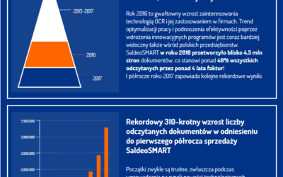 10,5 miliona stron odczytanych do 31.06.2017