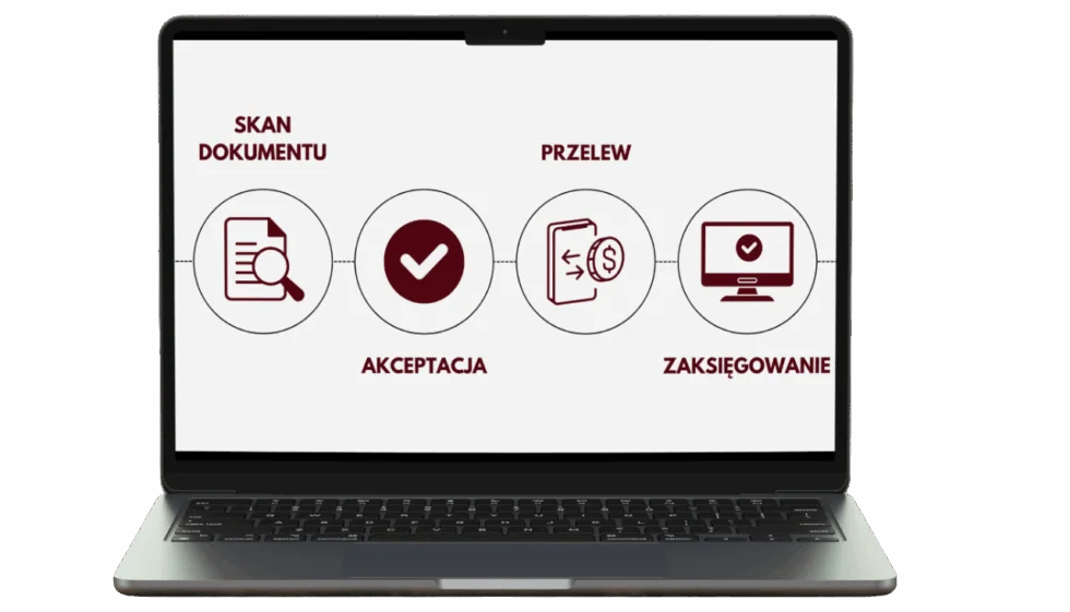 elektroniczny obieg dokumentów