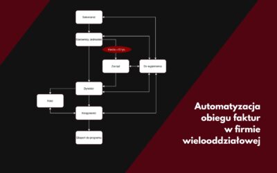 Automatyzacja obiegu faktur w firmie wielooddziałowej – case study SaldeoSMART