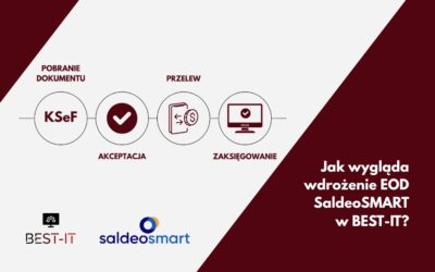 Jak wygląda wdrożenie Elektronicznego Obiegu Dokumentów SaldeoSMART w Best-IT? Etapy współpracy krok po kroku