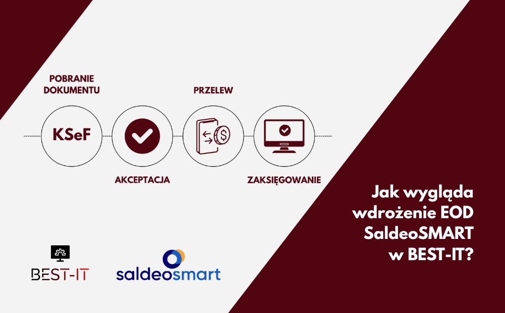 Jak wygląda wdrożenie Elektronicznego Obiegu Dokumentów SaldeoSMART w Best-IT Etapy współpracy krok po kroku